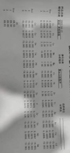 出售7075铝销，出水88，每个月400吨，湖南长沙提货