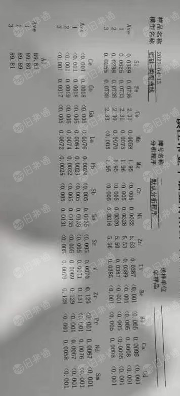出售7075铝销,出水88,每个月400吨,湖南长沙提货