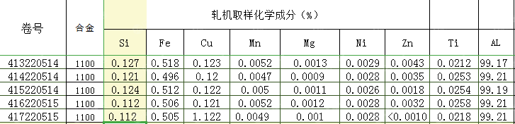 长期出售电池级纯铝箔纸