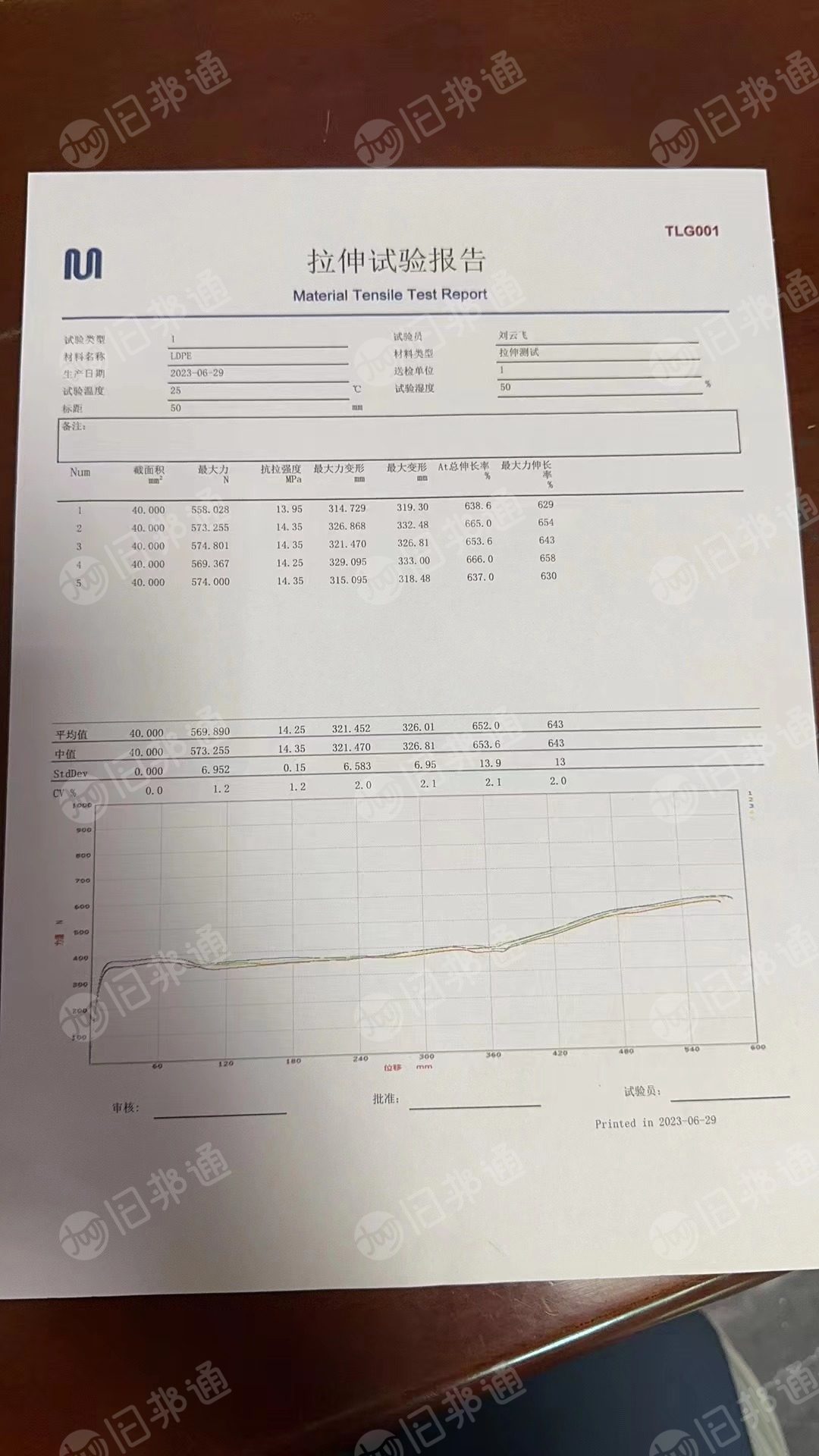 高压平板膜颗粒，过120目，吹膜好用。厂家直销