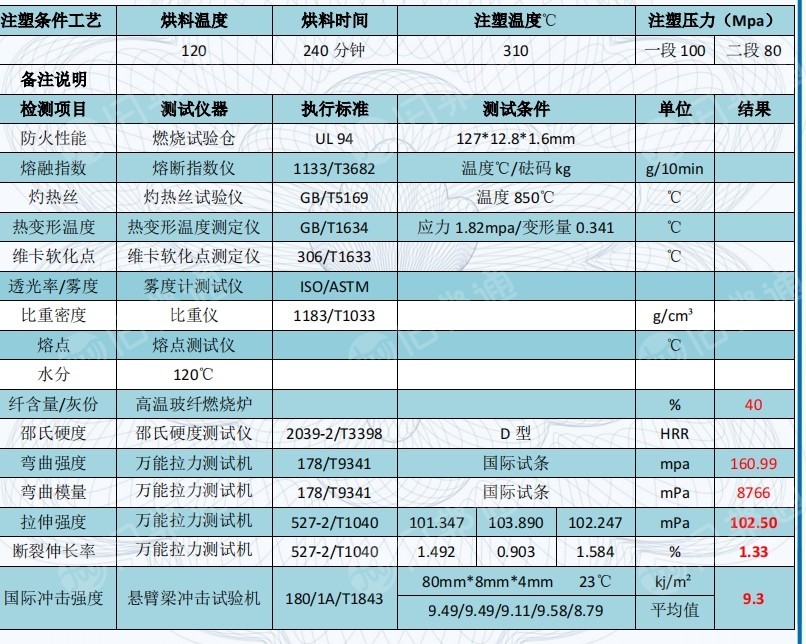 长期出售pps-1140颗粒,量大
