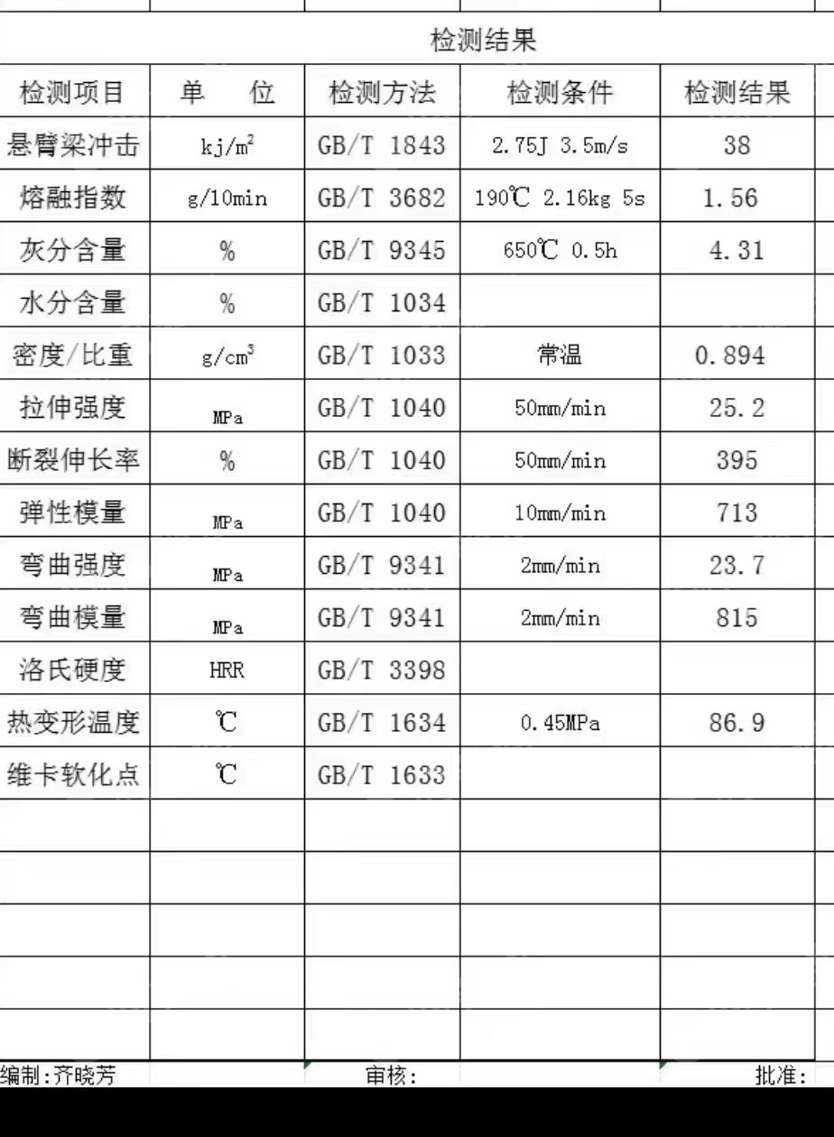 PP电瓶壳破碎料，过静电筛选，过盐水，现货有一挂车出售