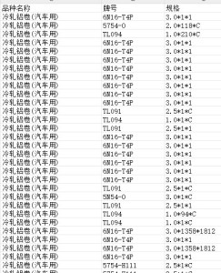 出售5系6系铝料，铝卷切下来的无杂质