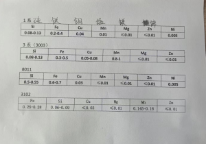 厂家大量收购废铝箔，单0箔，双0的都可以