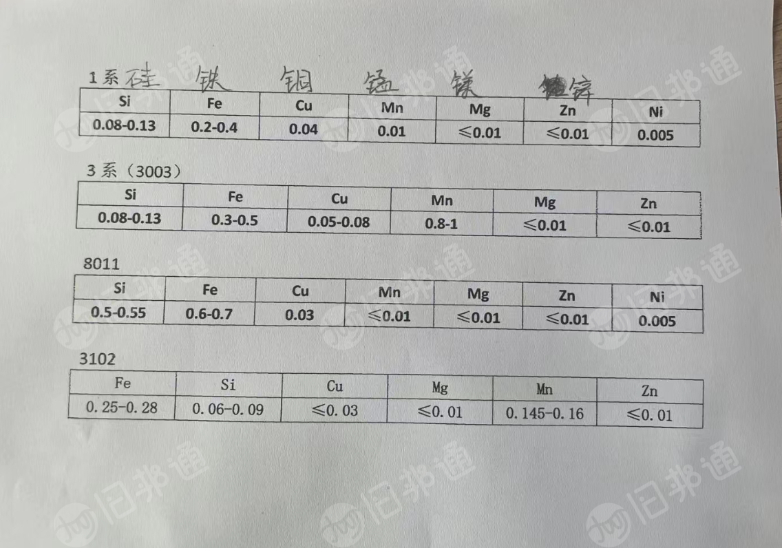 厂家大量收购废铝箔，单0箔，双0的都可以