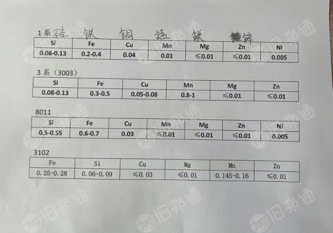 厂家大量收购废铝箔,单0箔,双0的都可以