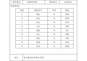大量出售硅铁粉，铜尾矿下来的，两种指标