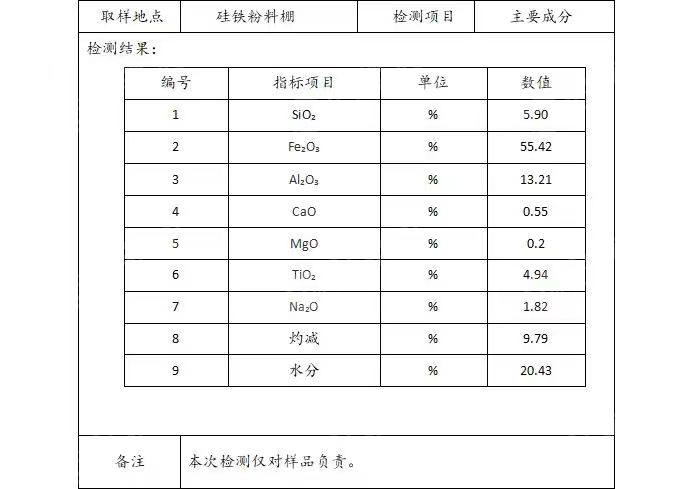 大量出售硅铁粉，铜尾矿下来的，两种指标