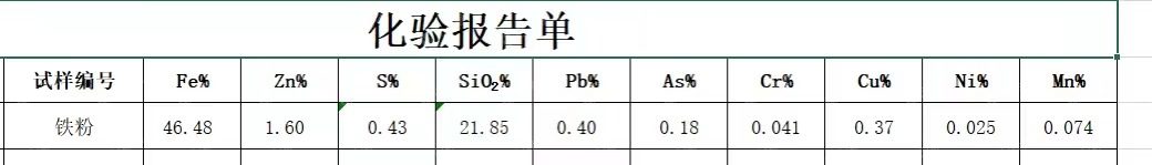大量出售硅铁粉,铜尾矿下来的,两种指标
