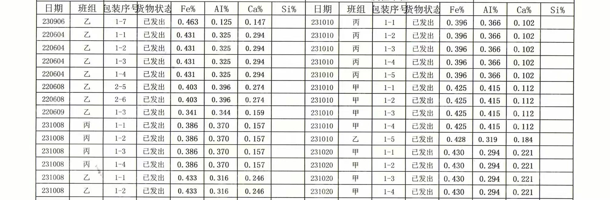 长期供应金属硅,553通氧