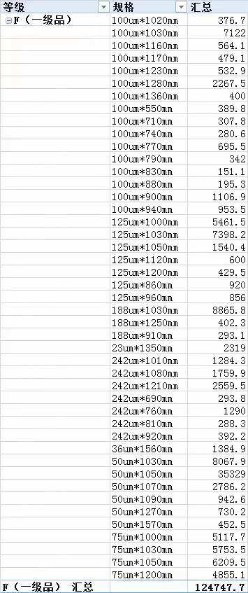 pet膜一等品,等外品,有150吨处理出售