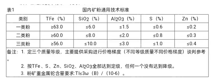 萍钢长期采购二类铁精粉，铁含量60以上，二氧化硅8以下