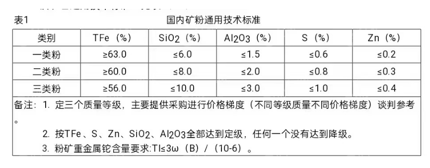 萍钢长期采购二类铁精粉,铁含量60以上,二氧化硅8以下