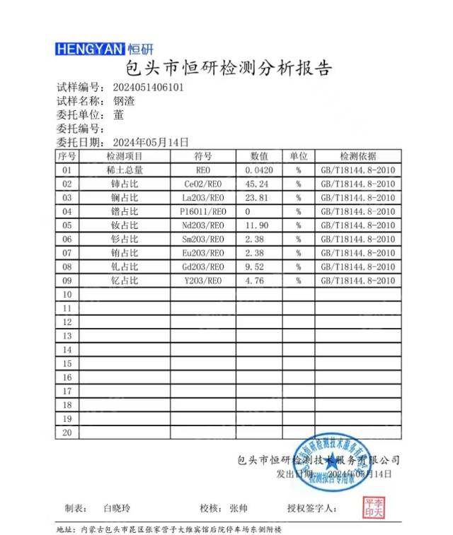 大量出售钢渣，再提炼出品高