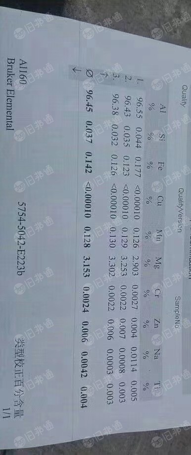 出售高镁大铝块,现货一车35吨左右