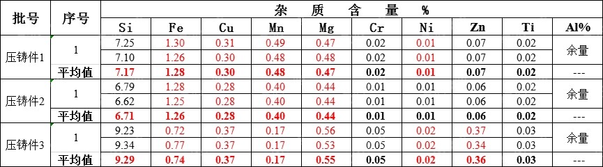 出售抛丸压铸件
