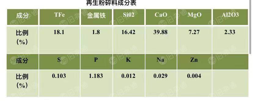 出售钢厂钢渣，转炉渣，附检测报告，大量货源