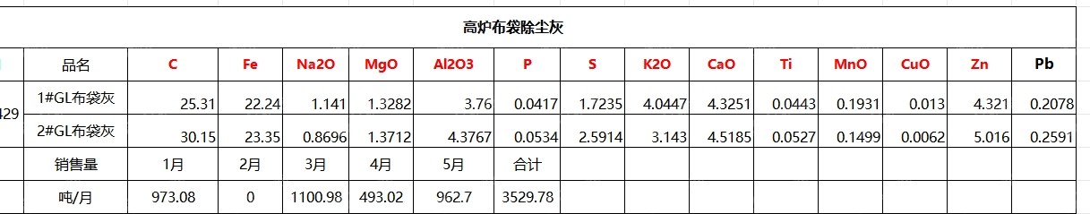 长期出售高炉布袋灰，大量货源