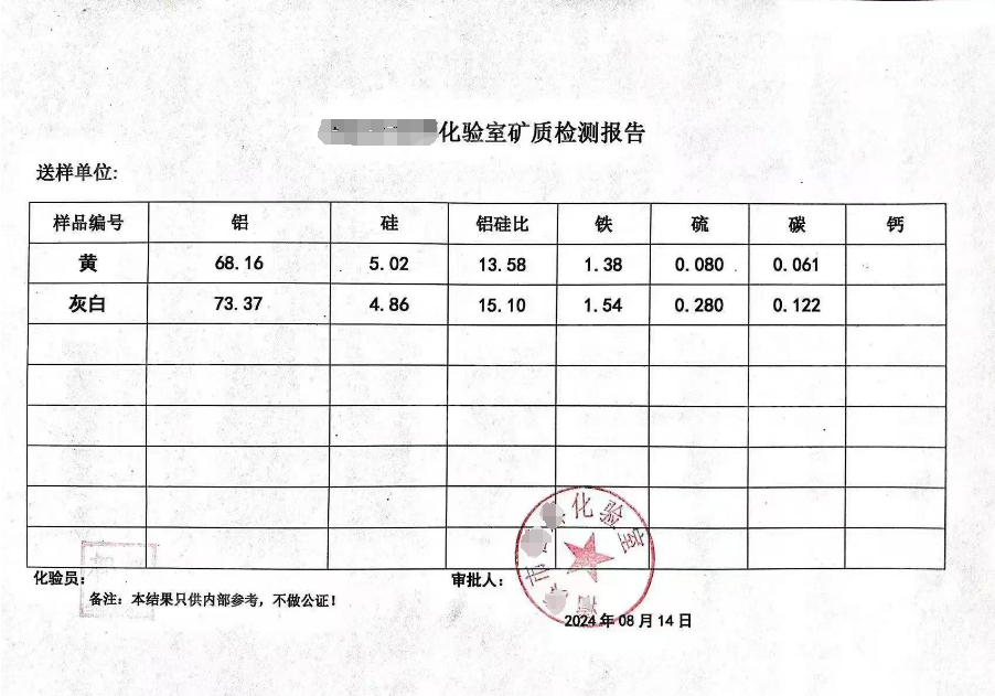 出售煅烧铝粉，黄色和灰白色，黄色铝含量68，硅5个，灰白色铝含量73，硅4.8个