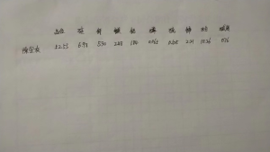 出售除尘灰，铁含量52.5，锌含量2.2，硅6.9