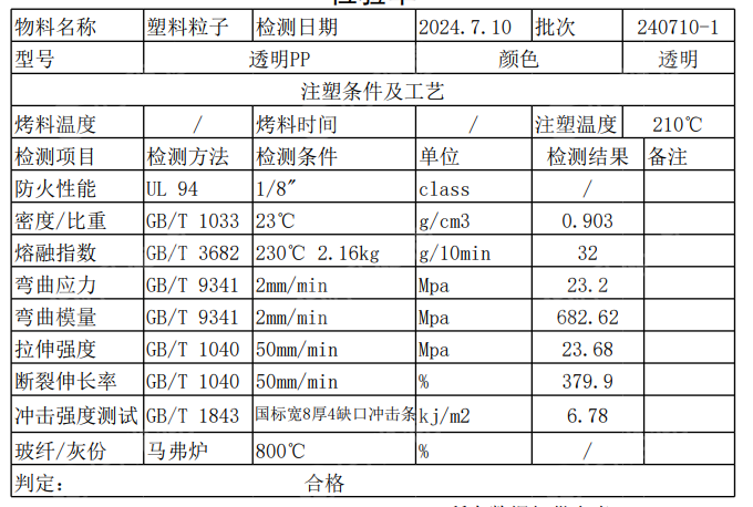 长期大量出售透明丙颗粒，无气味过80目