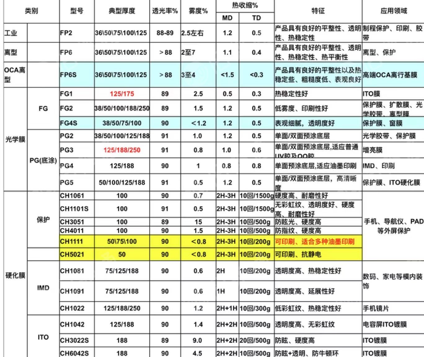 長期出售各種規(guī)格的全新pet卷筒膜