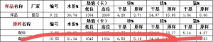 出售锌灰，锌原样2.7，铁原样15.8，氯原样0.6，热值高位2669