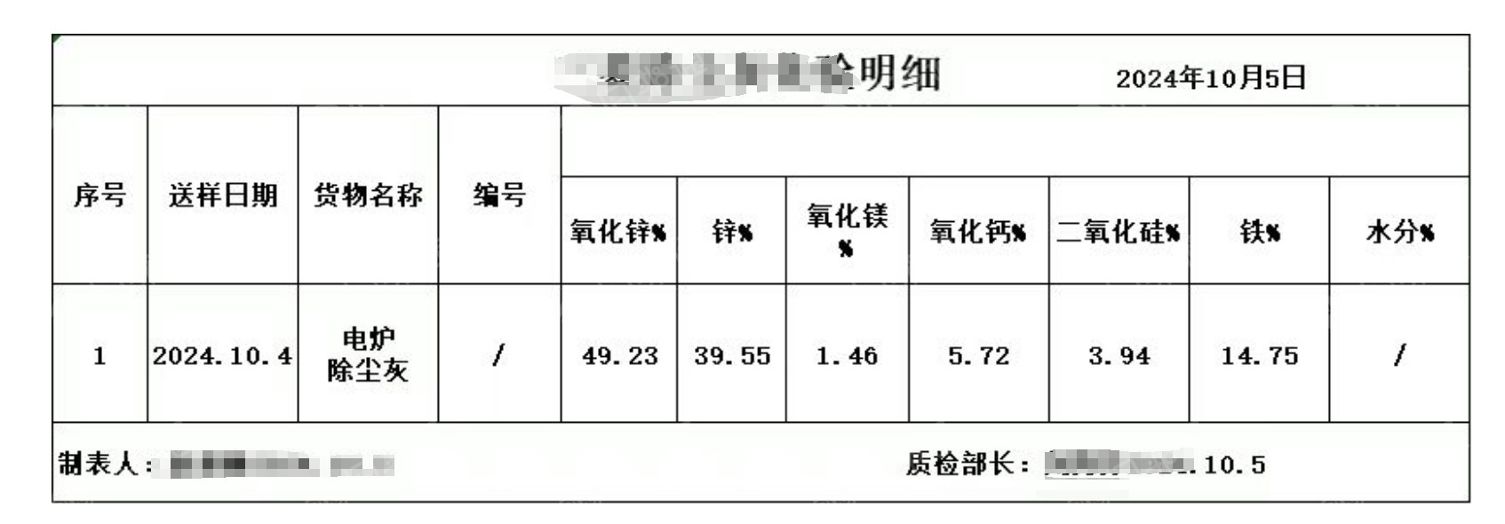 长期出售钢厂含锌除尘灰，锌含量40以上