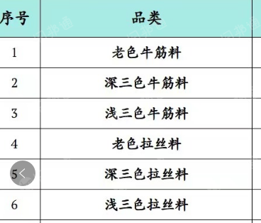 長期出售滌綸和氨綸廢布，貨在湖北天門