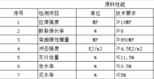 求购黑色PP颗粒，注塑托盘用