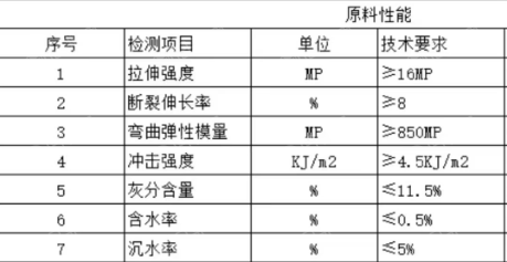 求購黑色PP顆粒，注塑托盤用