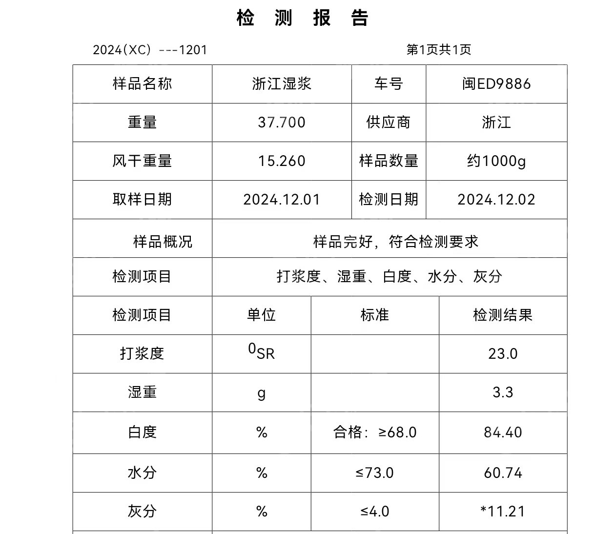 厂家长期供应白色淋膜纸浆，每天30吨左右，附检测报告