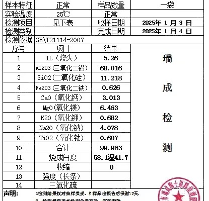 出售煅烧过的铝灰，铝含量65以上