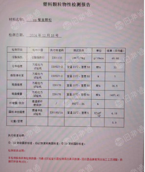 长期出售透明餐盒颗粒，过100目，日产15吨