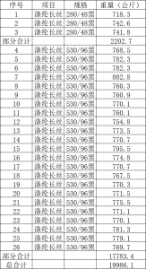 出售保险定损下来的一批黑色涤纶长丝，涤纶丝，需竞标，货在福建三明