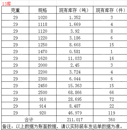 出售一批库存数码纸,29克有涂层全木浆