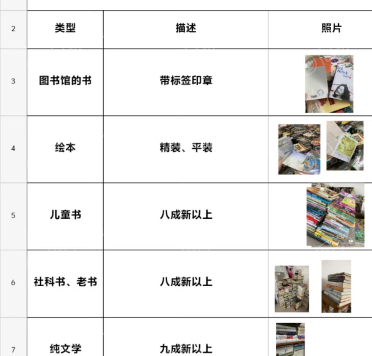 出售二手书本，有绘本、儿童书、社科书、纯文学