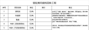 厂家寻找承包商,长期出售布碎,废纸皮,快递袋,鞋盒