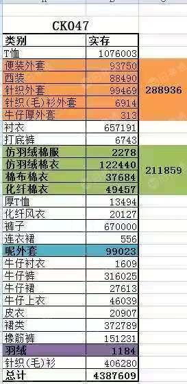 长期大量出售成品衣服,400多万件衣服裤子,厂在广东东莞
