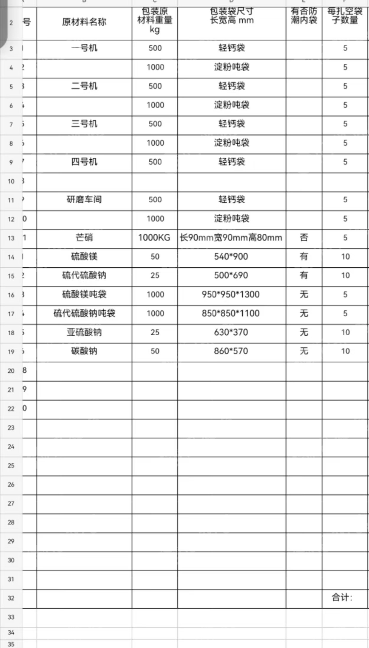 出售二手吨包袋,现货2000个,质量如图