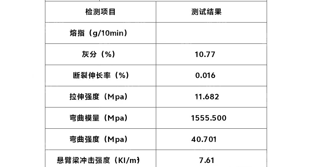 出售pet/pe，原料是涤纶工业丝加高压pe，比例5:5，注塑用