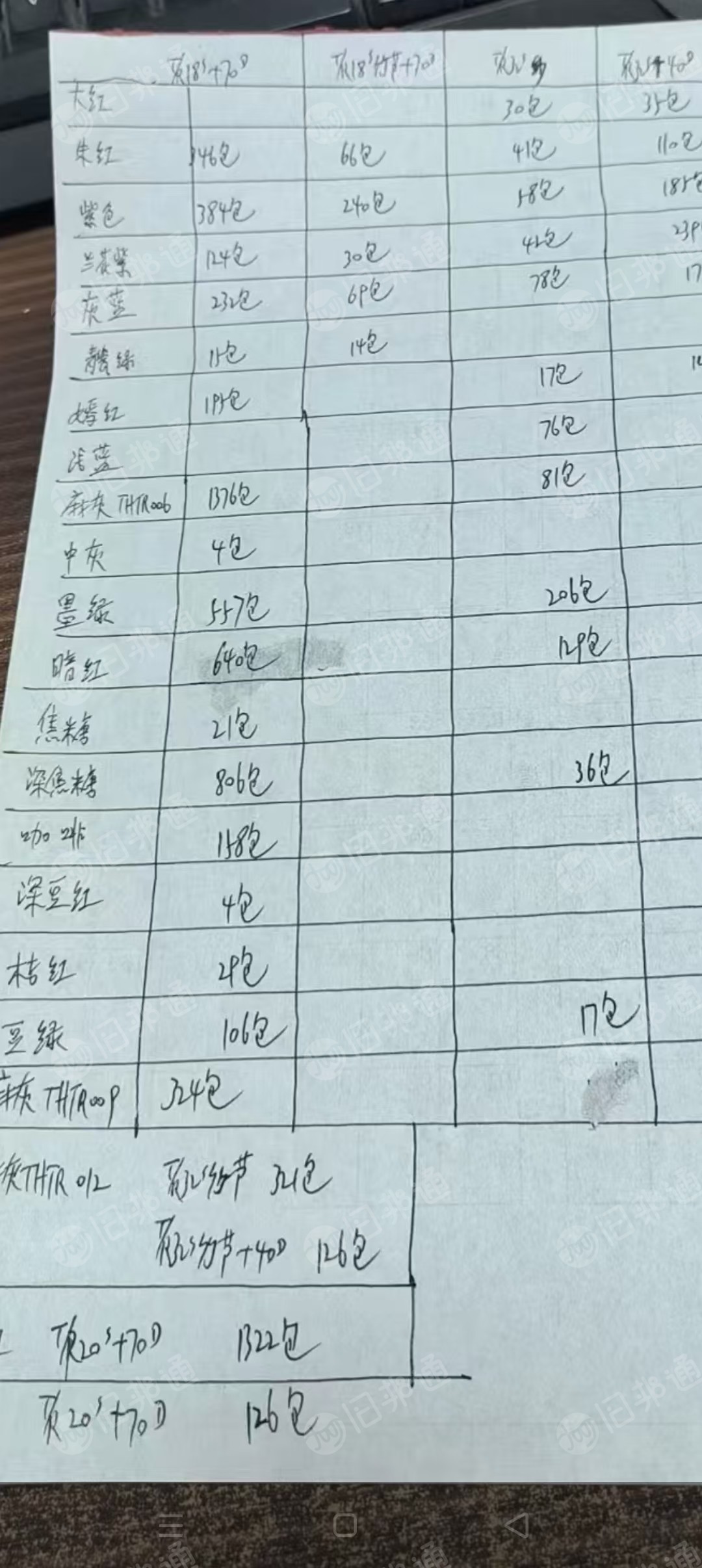 出售一批针织氨纶包覆纱，库存货，500吨左右，厂在浙江绍兴