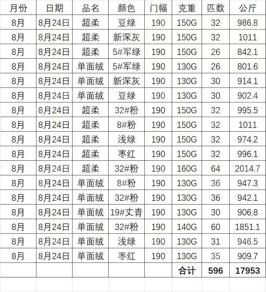 出售库存绒布，单面绒，氨纶超柔等，门幅190克重130克，货在浙江绍兴