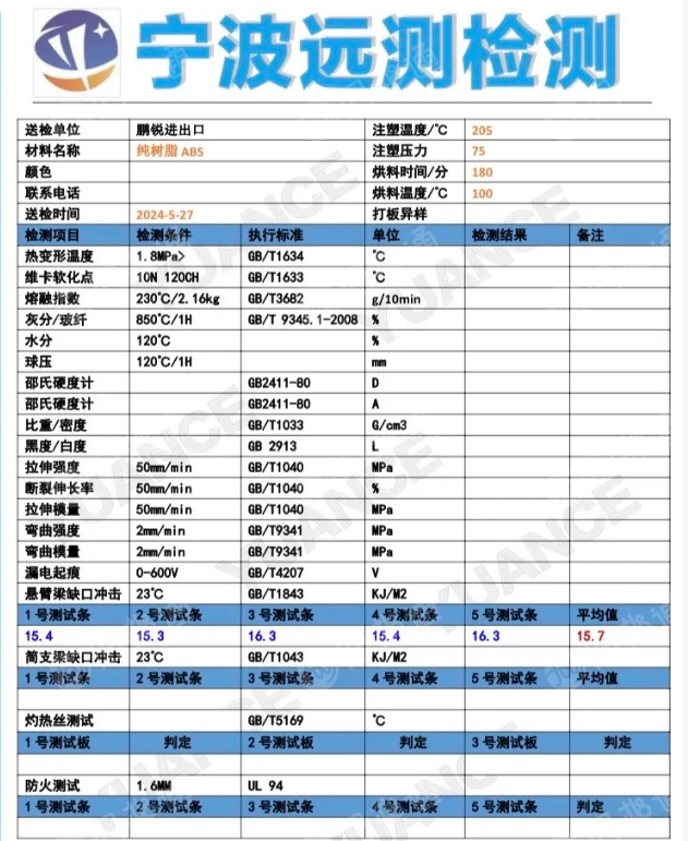 出售ABS破碎料