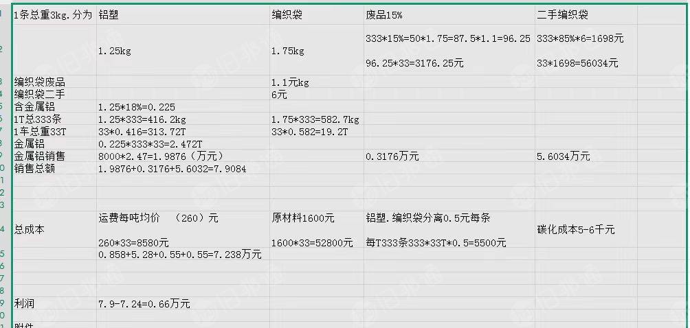 出售废旧吨包，装电池粉下来的，内含铝塑膜