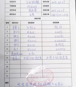 长期出售副产废硫酸，浓度98