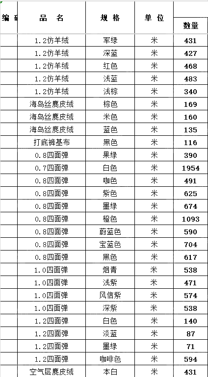 厂家倒闭处理一批革基布，服装面料等，各种材质的，幅宽都是1.55米，在上海和江苏宿迁