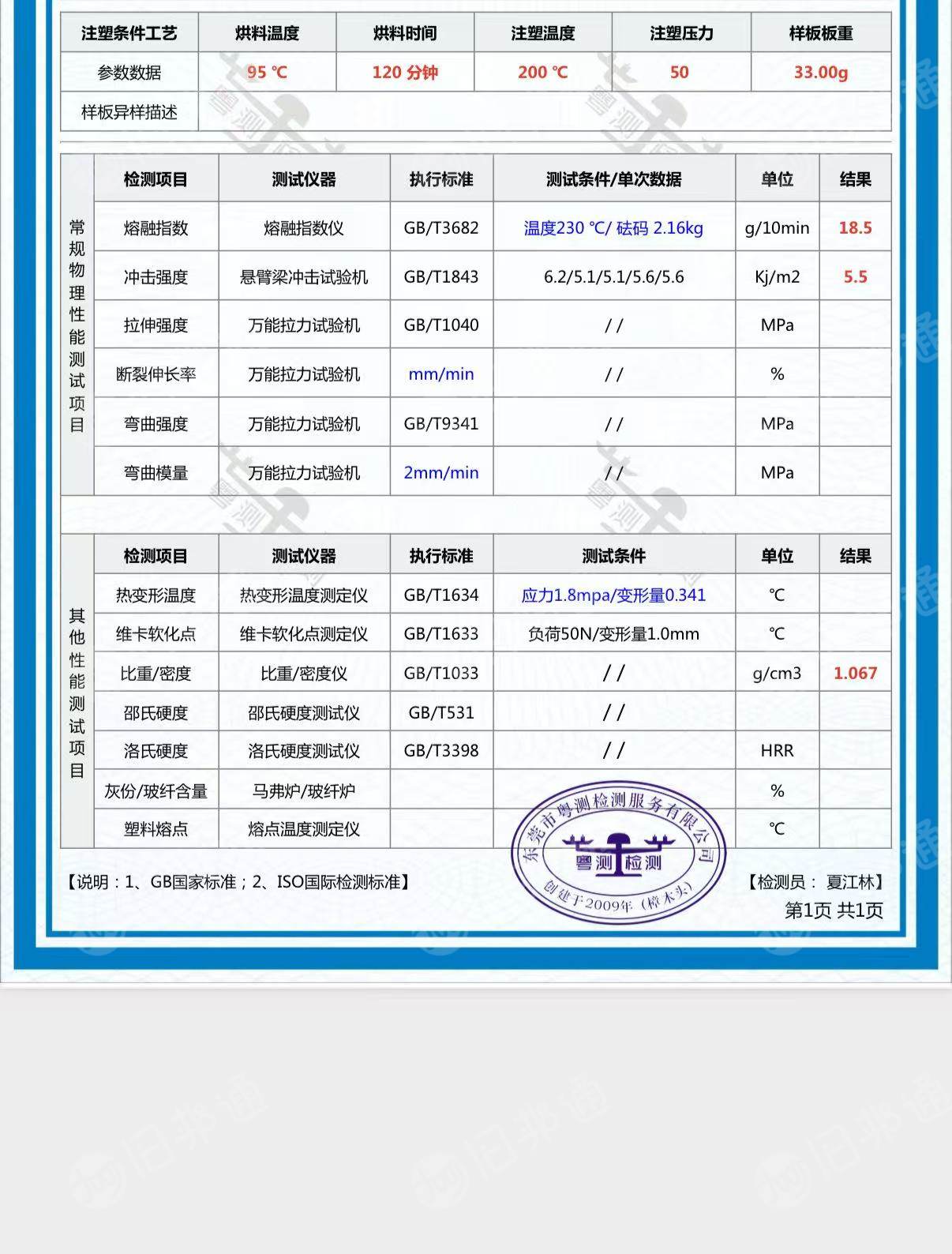 求购大白吨包颗粒，比重控制在1左右，冲击5个，月需200吨