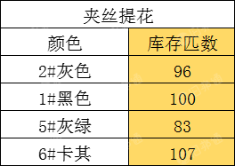 出售订单取消服装面料，库存布，夹丝提花门幅180克重290，仿棉菠萝格门幅170克重290 