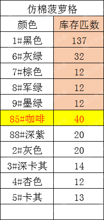 出售订单取消服装面料，库存布，夹丝提花门幅180克重290，仿棉菠萝格门幅170克重290 